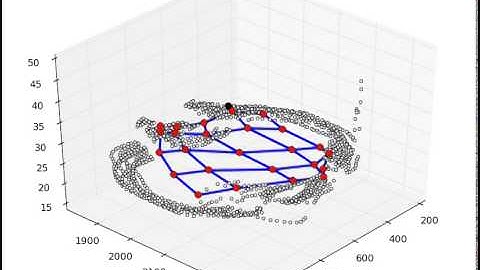self organizing map (grid topology)