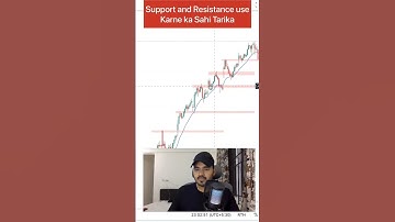 support and resistance #nifty50 #banknifty #intradaytrading #bankniftyanalysis #sharemarket #nifty