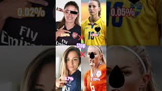 Stop Challenge For You Only 0.009 Can Stop Football Ronaldo Messi Neymar