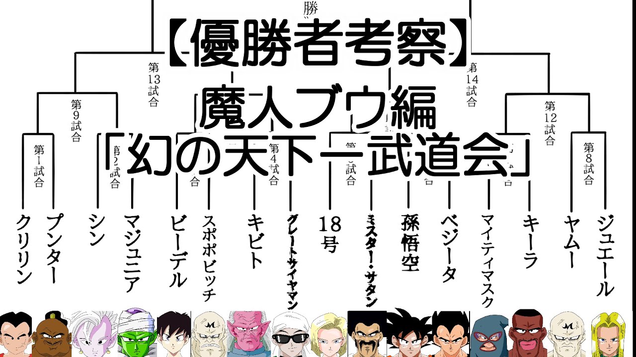 Winner Analysis] 'The Legendary Tenkaichi Budokai' ~Majin Buu Arc
