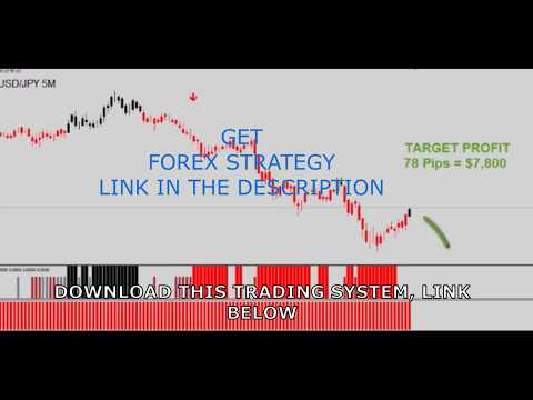 Forex robot factory ea generator, Trading Strategy System,indicator,Scalping