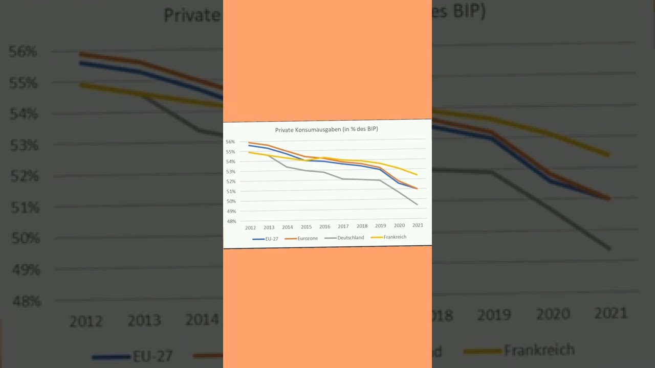 Patrick Kaczmarczyk: Die privaten Konsumausgaben in Relation zum BIP sinken immer weiter 