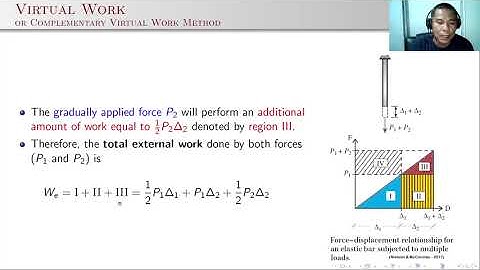 Virtual Work Method and Truss Deflections