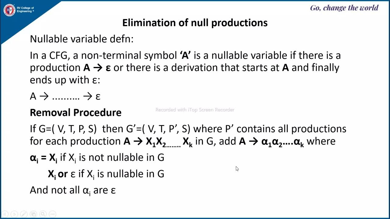 Fafl toc unit 2 cfg lecture 4 cfg simplification of cfg elimination
