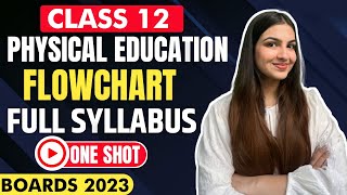 Class 12 Physical Education One shot full syllabus with Flow Charts #cbse #class12 #boards2023 screenshot 1