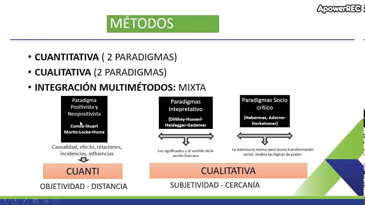 EXPLICACIÓN BREVE DE LOS MÉTODOS DE INVESTIGACIÓN EN