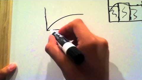 Rectangular Approximation Method Part 1