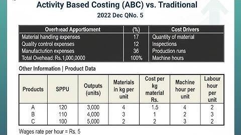 Activity Based Costing | Part - 2 | MBS 2nd Semester | Step-by-Step TU Guide