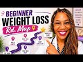 Beginner Weight Loss Road Map