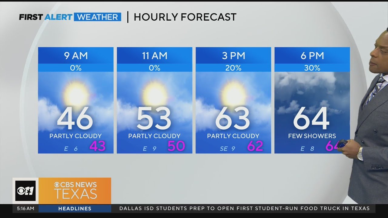 Storm chances return to North Texas Wednesday afternoon - YouTube