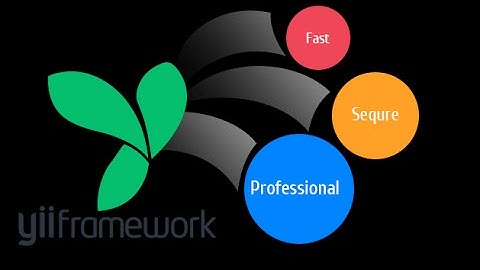 Generando CRUD con Yii Framework