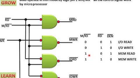 8086 Deriving Control Signal(हिन्दी )