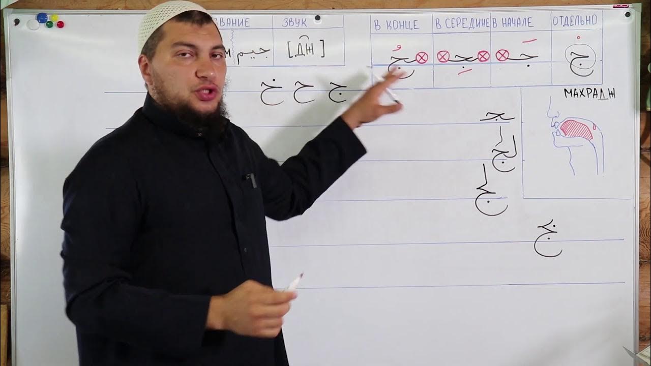 Уроки абу ясин. Уроки абу ясин. Уроки абу ясин. Арабский язык с русланом маликов. Уроки абу ясин.