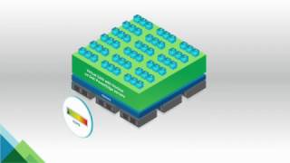 VMware Virtual SAN w Horizon on Dell PowerEdge Hyper converged