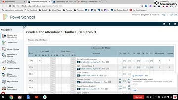 Understanding PowerSchool Gradebook