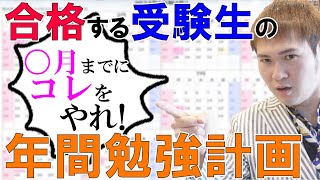 受験生の「年間スケジュール」～いつまでに、どのレベルに達するべきか【篠原好】