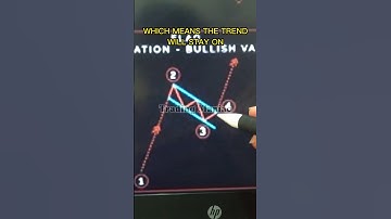 Using Bullish Flag Pattern On Crypto Market #shorts #short #shortvideo #trading #crypto