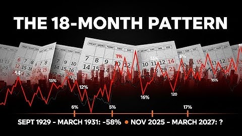 The 18-Month Crash Pattern: We
