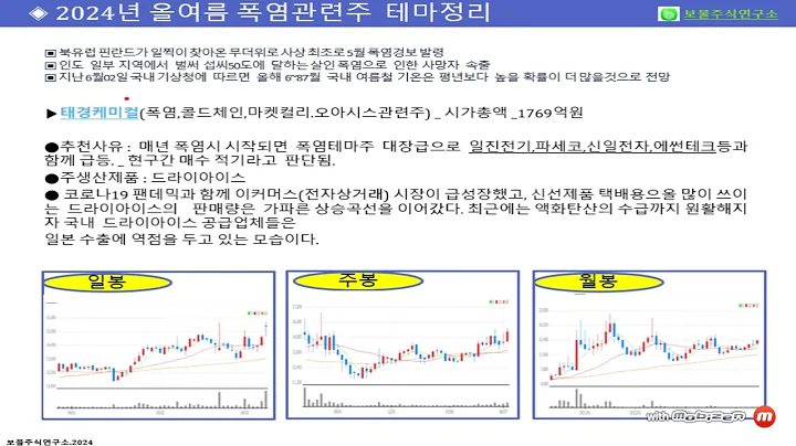 태경케미컬 급등전 지금이 매수기회
