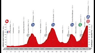 Vuelta a España 2016 14a tappa Urdatx Dantxarinea-Col d'Aubisque (196 km)