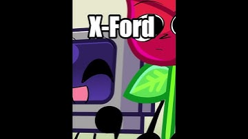 Object shows: Overrated, underrated or well rated #bfdi #osc #bfdia #tpot #objectshow