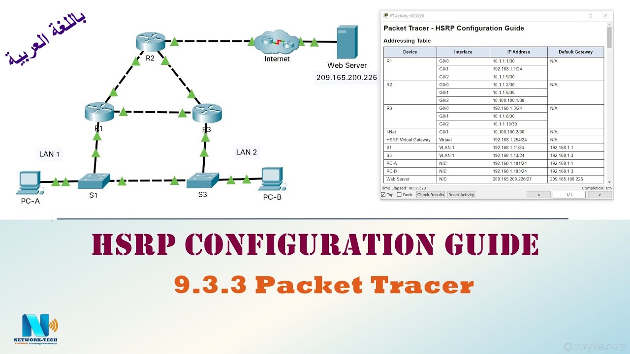HSRP Packet. Setup HSRP Cisco Packet. С решением 5.3.3.5 Packet Tracer - configure layer 3 Switches (1). Multiple HSRP PNET Lab. Configuration guide
