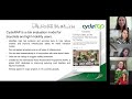 CHI community of practice: CycleRAP