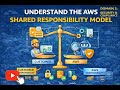 Part 2 - AWS shared responsibility model