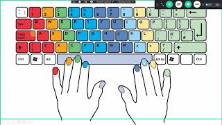 الكتابة على لوحة المفاتيح وعلامات التشكيل | الطباعة السريعة