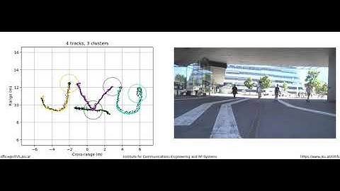 Multi-Target Tracking with 77-GHz Radar: JKU Logo