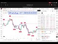 The Greatest Volume Heatmap Indicator on TradingView