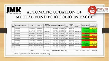 How to track Mutual Fund Portfolio (with automatic NAV updation) in EXCEL File (Part-2)