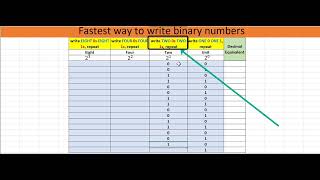 Easiest and fastest way to write binary numbers || Decimal to binary easy conversion