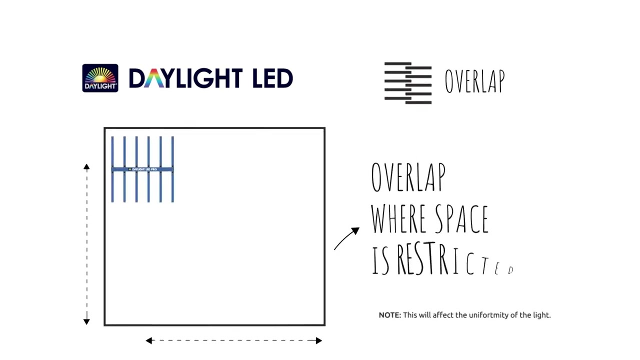 Maxibright DAYLIGHT LED 660W & 660W PRO Complete Features Guide
