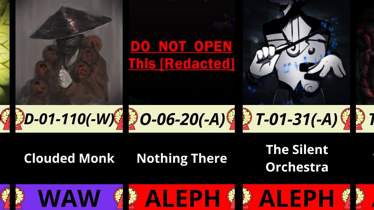 All Abnormalities in Lobotomy Corporation