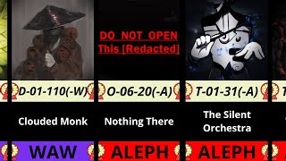 All Abnormalities In Lobotomy Corporation