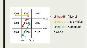 Algoritmo de Cohen Sutherland