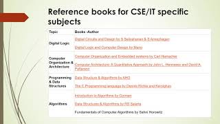 GATE 2020 CS & IT Syllabus, Books For Preparation