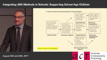 Integrating ABA Methods in Schools: Session 7 Part 1 - Functional Behavior Assessment