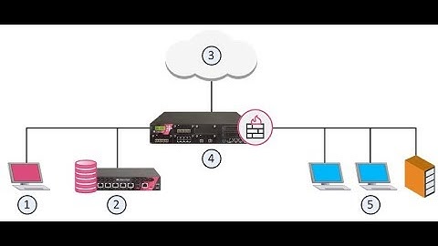 Configuring Security Gateway on Gaia
