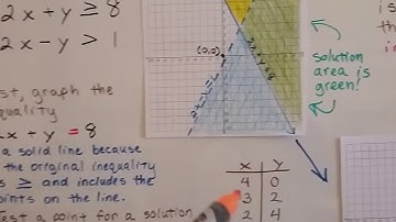 Algebra I #9.6a, Inequalities - Graph a linear system