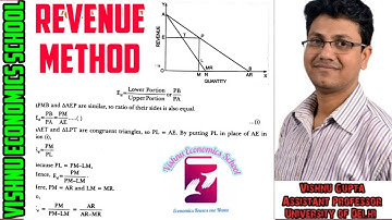 Revenue Method to measure price elasticity