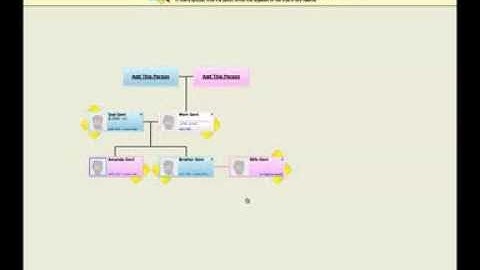 How to Add & Invite Relatives