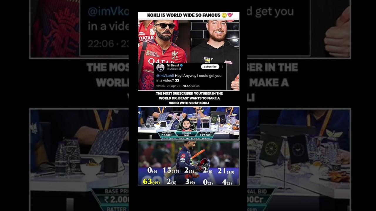 Mr. Beast😲Wants to Make a Video with Virat Kohli! 