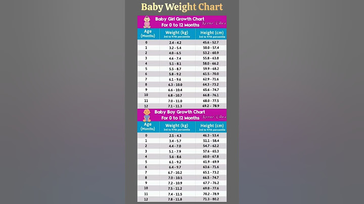 Baby Weight Chart ❤️ #youtubeshorts #baby #shorts #viral #trending #short