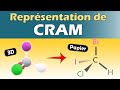 Représentation de Cram en Chimie Organique 🧪
