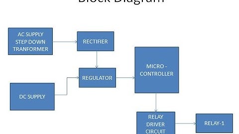 Automatic Relay control using ATMEGA328P.