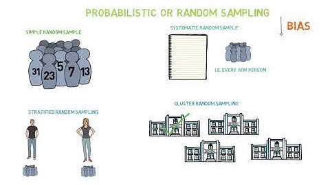 Video 3  - External Validity and Sampling