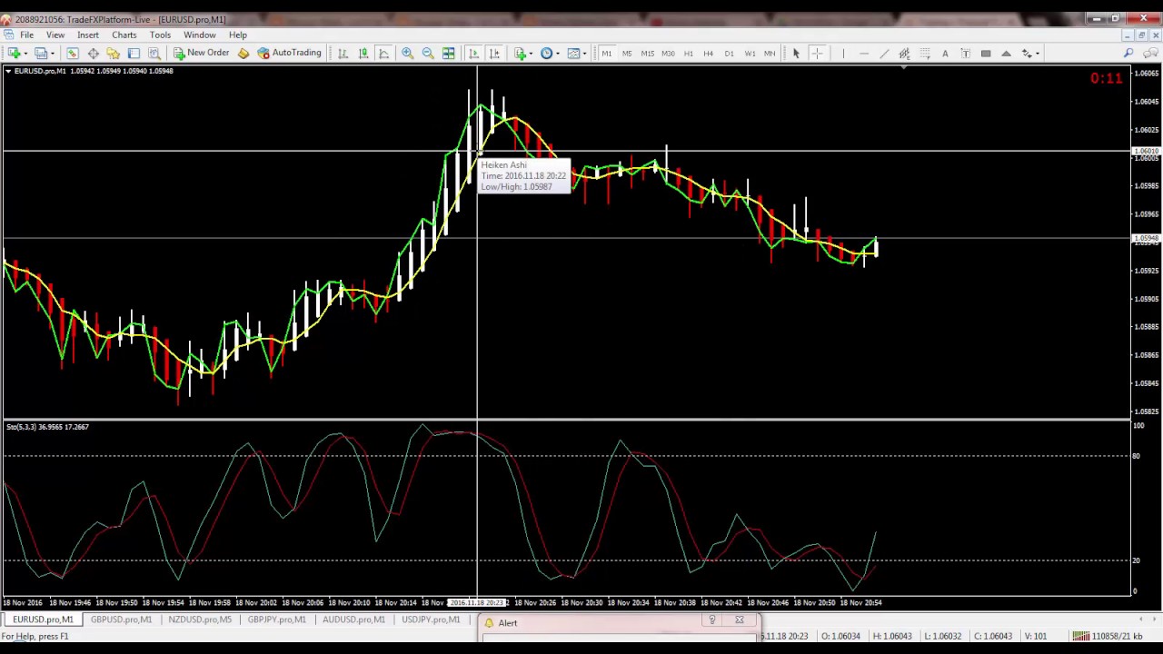binary options 30 second strategy