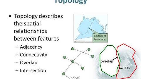 Module2 GIS Data Topology